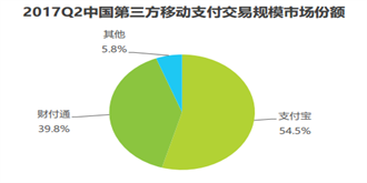 美团智能支付强势攻入 或威胁微信支付？