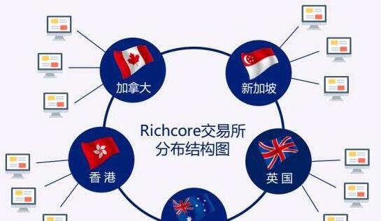 富矿海外区块链交易所全球首次采用多中心结构