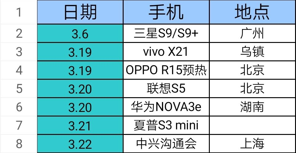 三月华为、三星、小米、OV扎堆发布新手机，苹果为何没跟风？