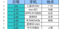 三月华为、三星、小米、OV扎堆发布新手机，苹果为何没跟风？