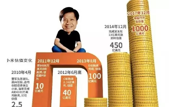 小米招股书引发三大争议 雷军商业帝国不是我辈能读懂