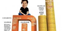 小米即将上市，再来看看互联网手机到底是不是伪命题？