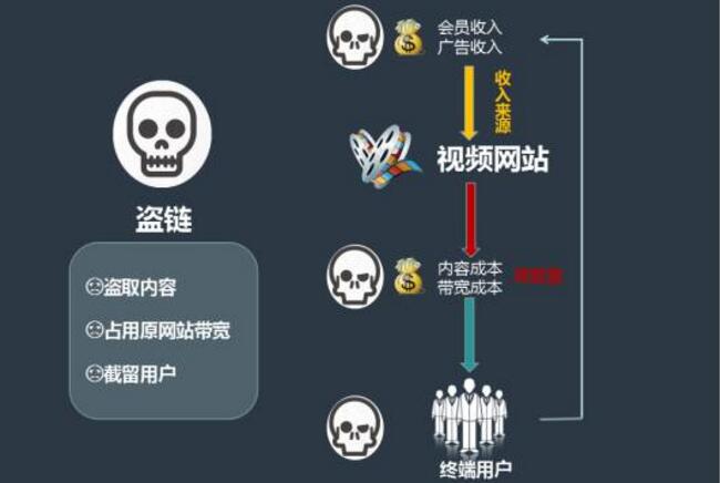 视频网站之殇｜苦恨年年压金线 为他人作嫁衣裳？