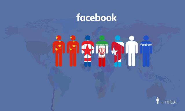 Facebook爆出仍与硬件厂商共享用户个人信息 隐私保护仍任重道远