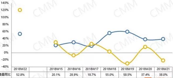 618促销季开启：彩电线上线下“冰火两重天”，线下均价持续走低