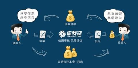 你我贷的文字游戏？综合借款成本为合同金额的35.9%