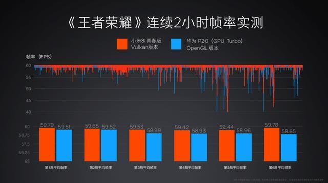 华为强大到无敌，被竞争对手拿来比拼，苹果你怎么看？(图2)