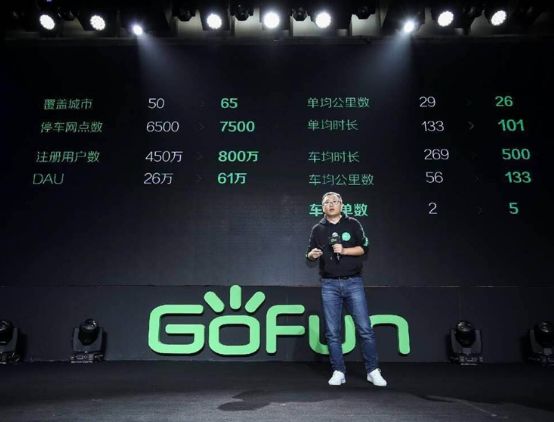 从共享单车落幕到共享汽车启幕 GoFun出行如何快速前行？