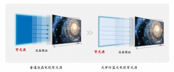 创维55吋4K电视H7S评测：全面屏+护眼 买到就是赚到(图13)