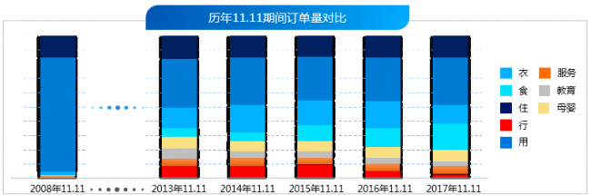 京东发布首份“11.11”数据年鉴：十年风云变幻，电商全民化、品质化(图2)