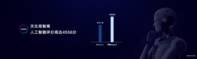 荣耀Magic2将于11月11日再次开售，九大自研黑科技售价3799元起(图15)
