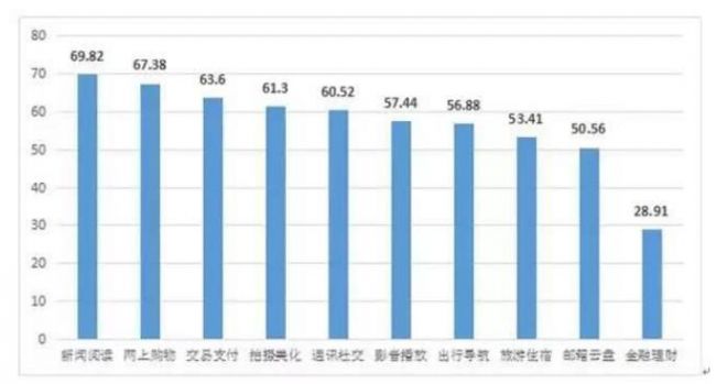 QQ截图20181129102728