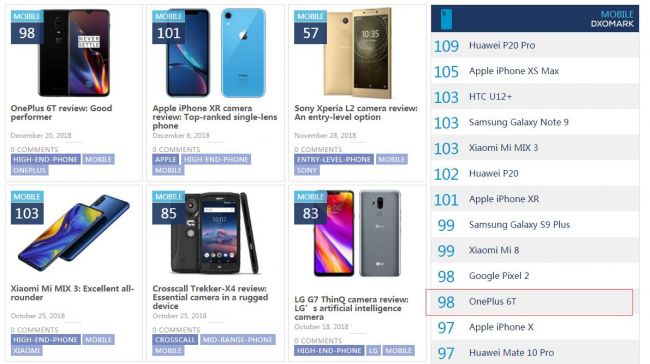98分！ DxOMark公布一加6T相机评测分数 优于iPhone X(图1)