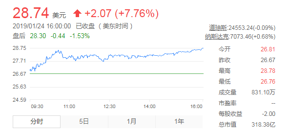 拼多多股价