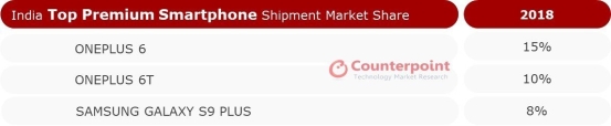 https://www.counterpointresearch.com/wp-content/uploads/2019/01/India-Premium-Top-Models-2018.jpg