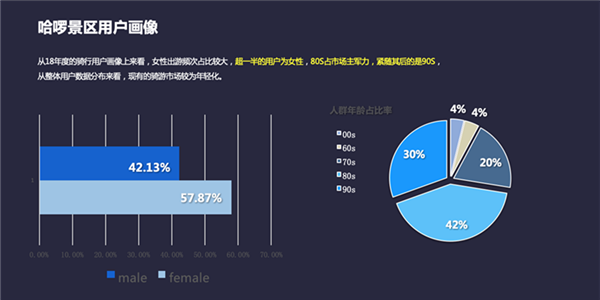 哈啰发布《2018年度全国景区骑游报告》 骑游时长同比增长超70%