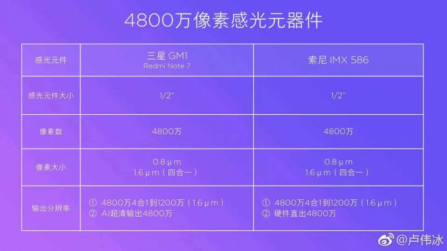 4800万像素！ 2019年国内厂商军备竞赛的第一款“神兵利器”(图1)