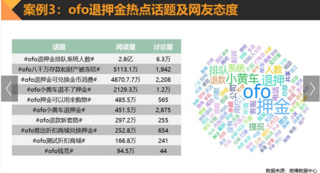 聚焦315  押金难退生存艰难的ofo小黄车成为众矢之的(图1)