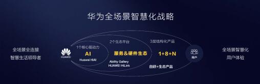 华为发布智能家居战略布局，快服务带来更多智慧体验