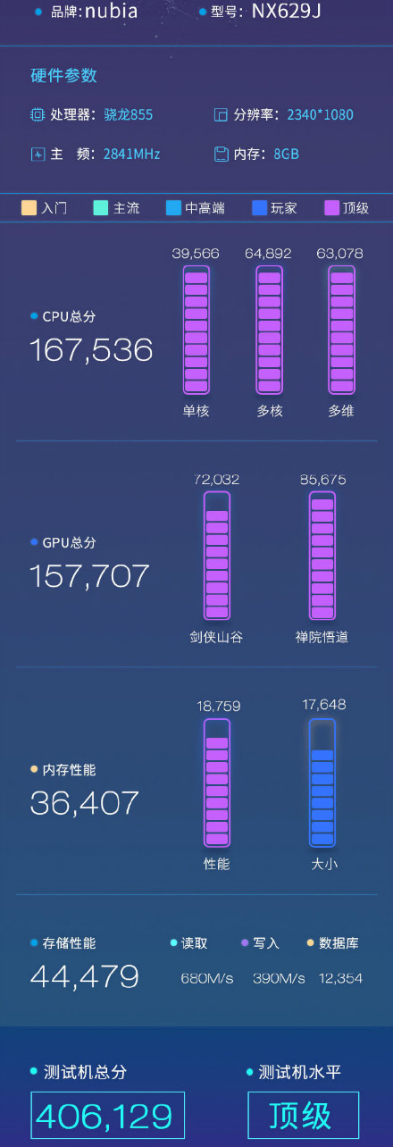 红魔3现身鲁大师 骁龙855处理器搭配8+128GB组合  跑分成绩406129(图1)