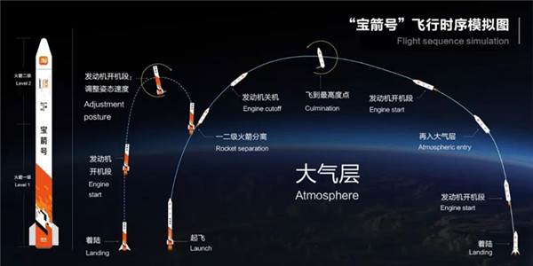 淘宝用火箭送快递 玩笑中透露出几分真假？