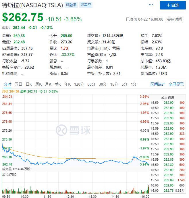特斯拉