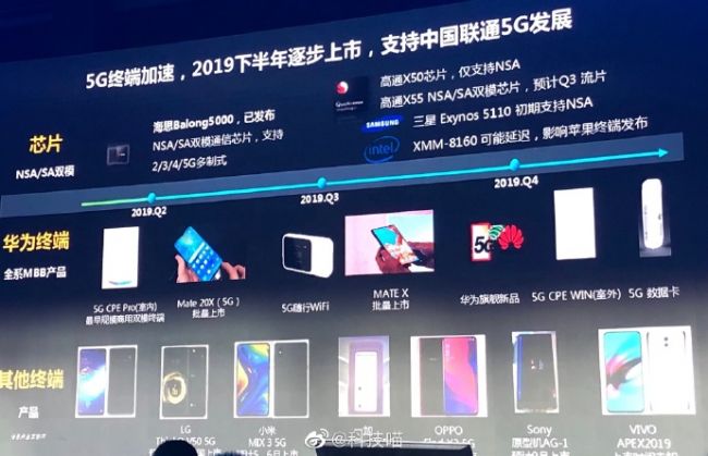 首批5G手机全部到位  携手中国联通预计今年上市(图2)