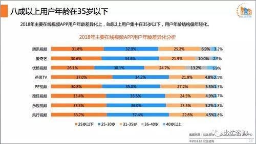 王者跌成青铜：优酷游离二次元的“大溃败”(图2)