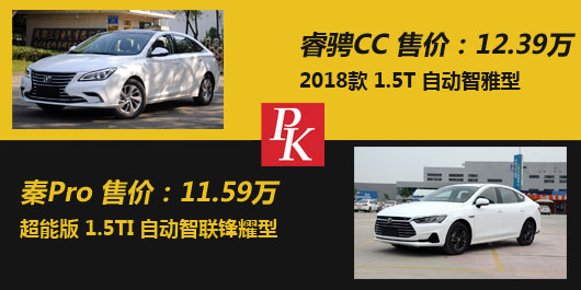 只要十万元品质不输合资车 比亚迪秦Pro对比长安睿骋CC