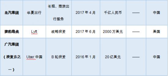 造车新势力也下场了，滴滴巨亏390亿也拦不住车企布局出行的步伐(图5)