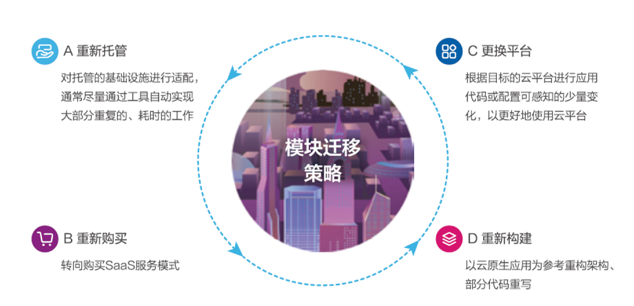 京东云带来云迁移实践指南  发布《云迁移技术白皮书》