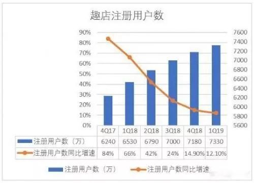 趣店：正常还款被逾期上征信背后的玄机(图4)