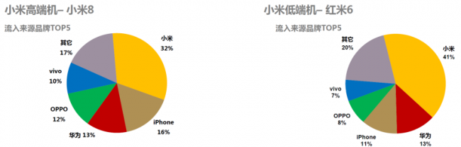 为何说华为将成为5G手机赢家，苹果最危险(图8)