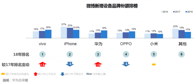 为何说华为将成为5G手机赢家，苹果最危险(图1)