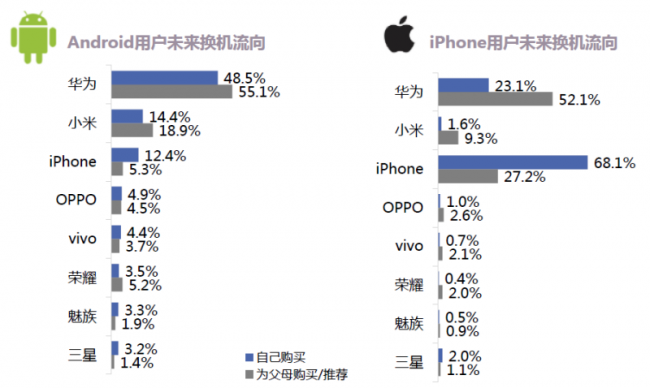 为何说华为将成为5G手机赢家，苹果最危险(图9)