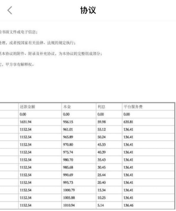 被爆“阴阳合同”，51人品预收超额“逾期”服务费，综合利润远超36%(图2)