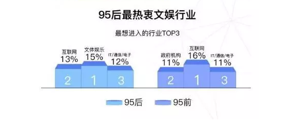 全民 “网红梦”，反噬年轻人(图4)