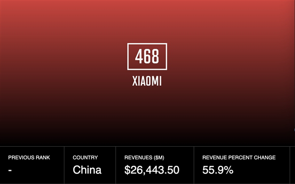最快进入世界500强的中国互联网企业 为何会是小米？