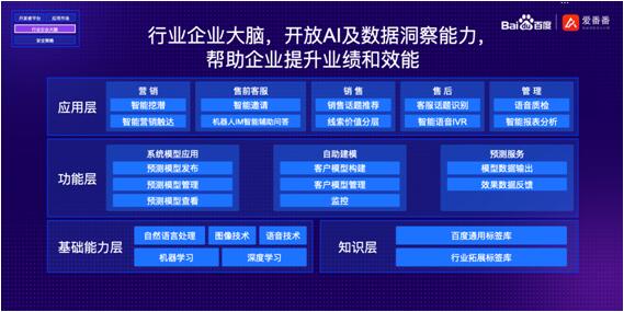 爱番番CRM