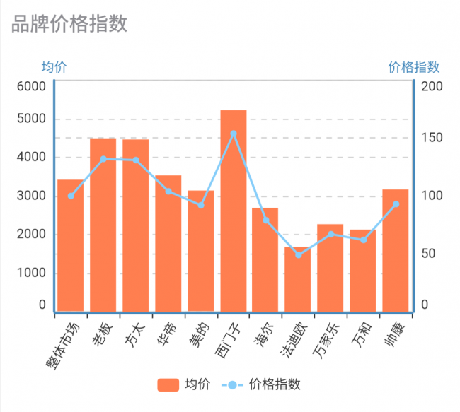 天水市GDP整体下调50亿_50年代天水市街头图片(2)