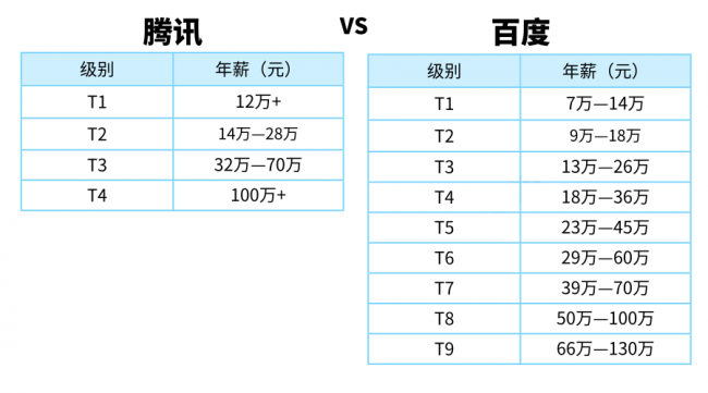 百度Q2净利润24亿元同比下降62% 女大学生秒回李彦宏公开信(图7)