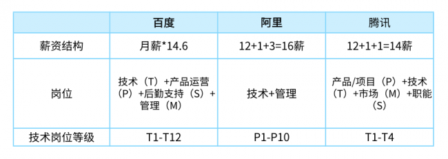 百度Q2净利润24亿元同比下降62% 女大学生秒回李彦宏公开信(图6)