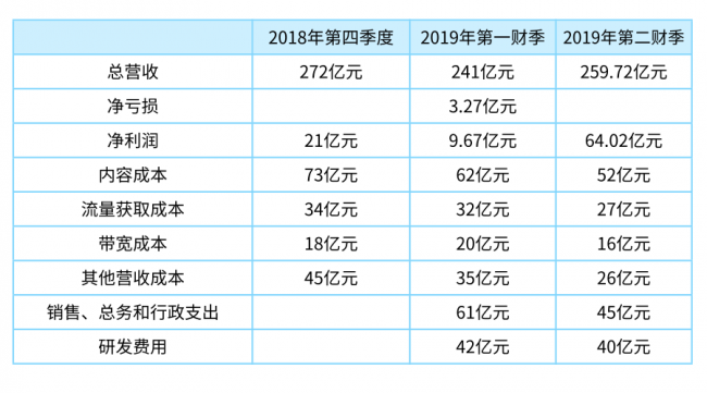 百度Q2净利润24亿元同比下降62% 女大学生秒回李彦宏公开信(图5)