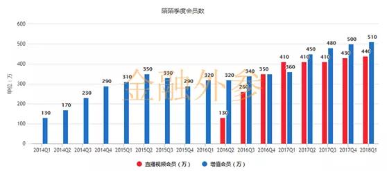 陌陌的续命游戏(图7)