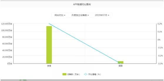 陌陌的续命游戏(图3)