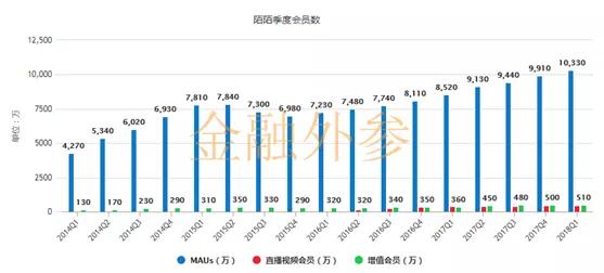 陌陌的续命游戏(图9)