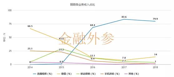 陌陌的续命游戏(图15)