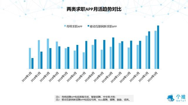 在线招聘难为“无米之炊”：人才与好工作为何越来越少？(图2)