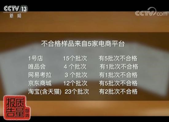 儿童安全座椅质量堪忧，不合格率高达24%