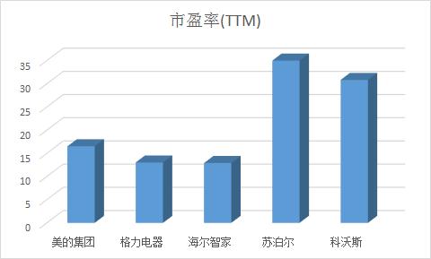 4年业务营收翻3倍，科沃斯估值有望大幅提升